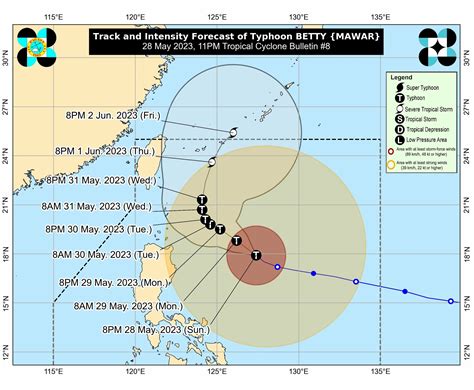 typhoon philippines weather radar|Pagasa forecast: 8 to 14 tropical cyclones under weak La Niña.